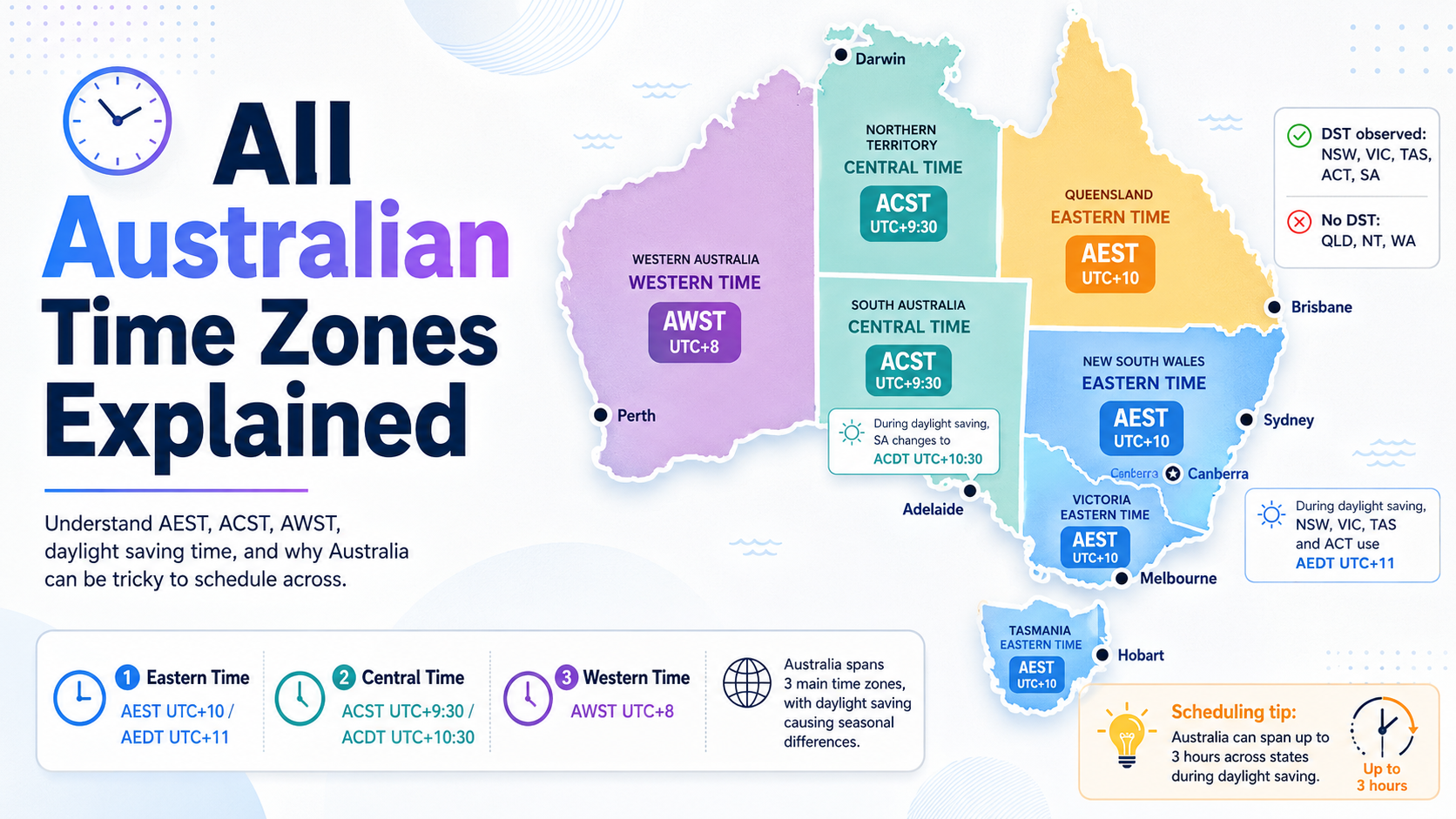 Map of Australia showing state time zones