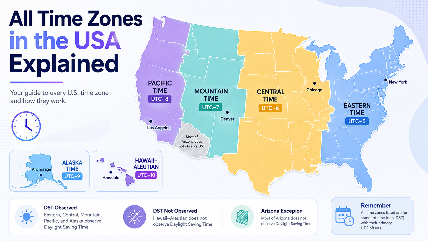 Map of US time zones