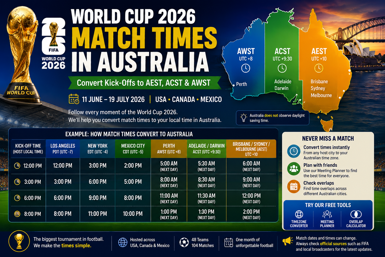 World Cup 2026 match times in Australia – AEST, ACST and AWST kick-off conversion guide
