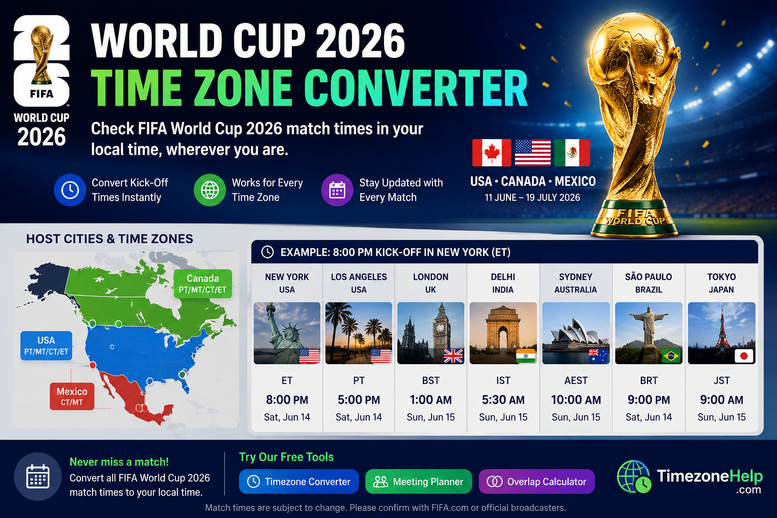 World Cup 2026 time zone converter – global kick-off times across UK, India, Australia, Brazil and more